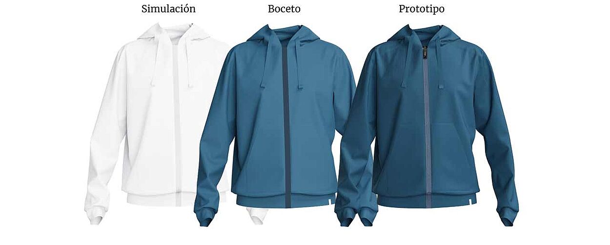 ¿Cuál es el flujo de trabajo del diseño de prendas? Sudaderas con cremallera en tres etapas: simulación, boceto y prototipo
